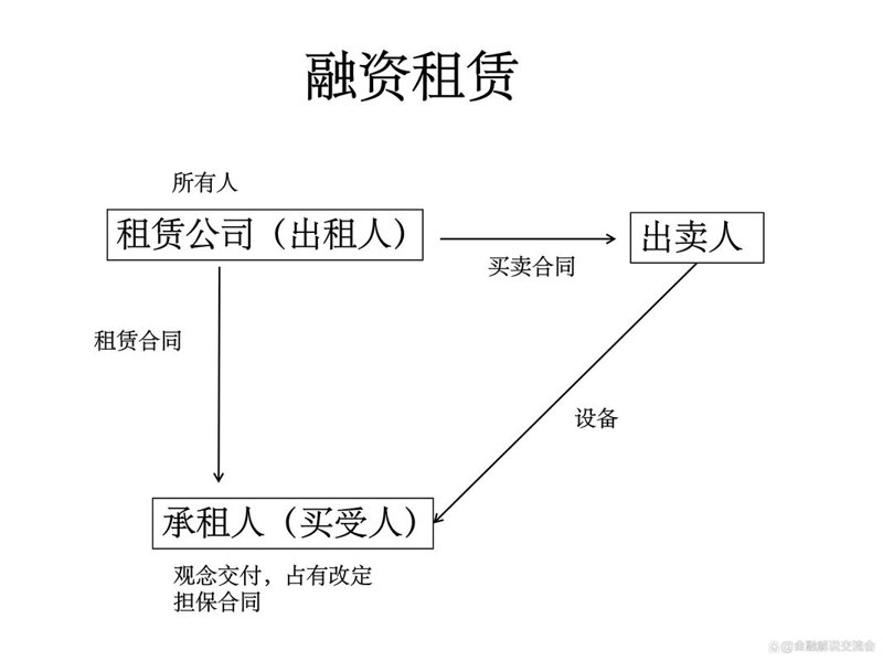设备融资租赁：企业发展的金融助手
